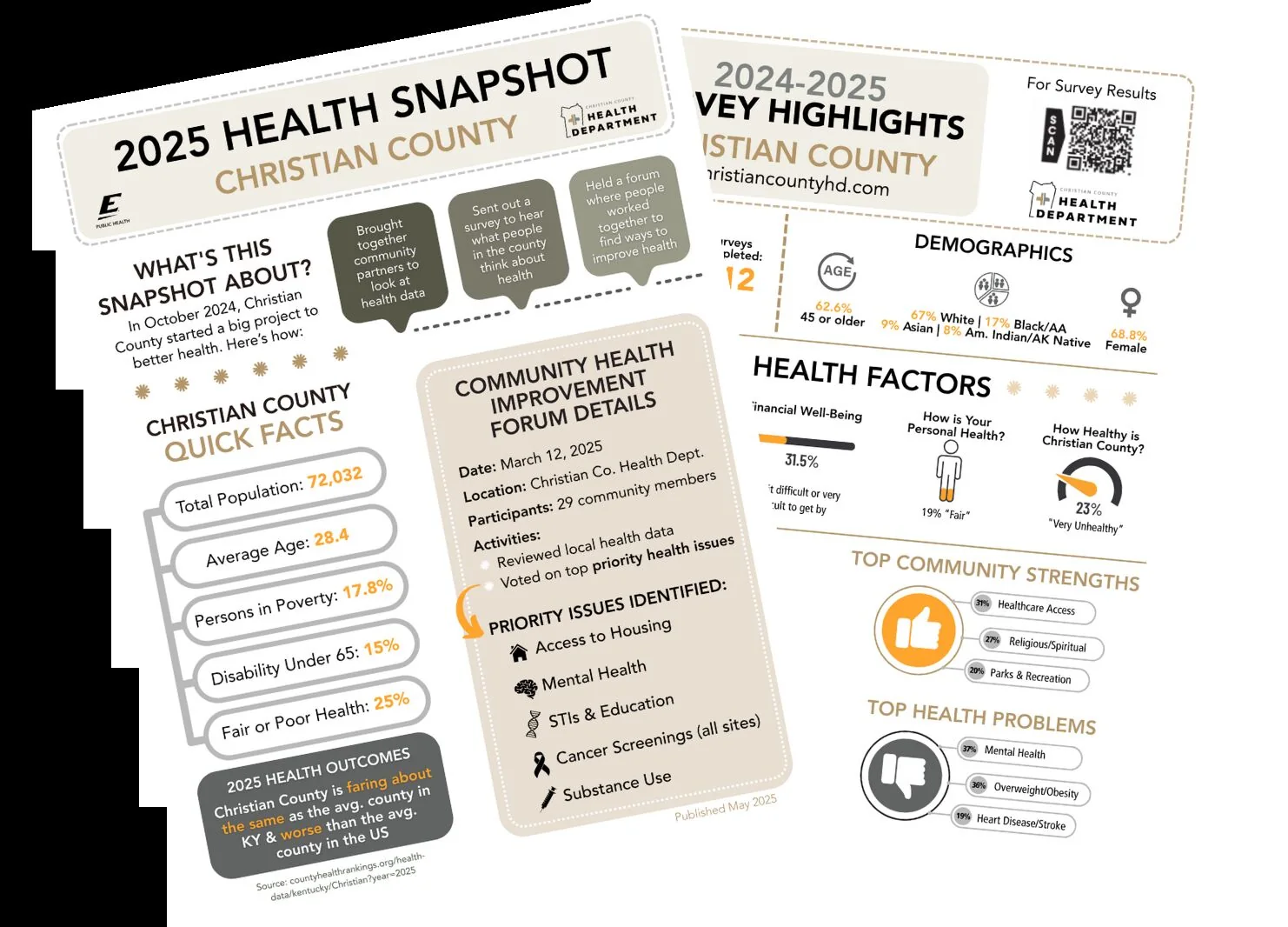 2025 Christian County health snapshot infographic with local health statistics and community highlights.